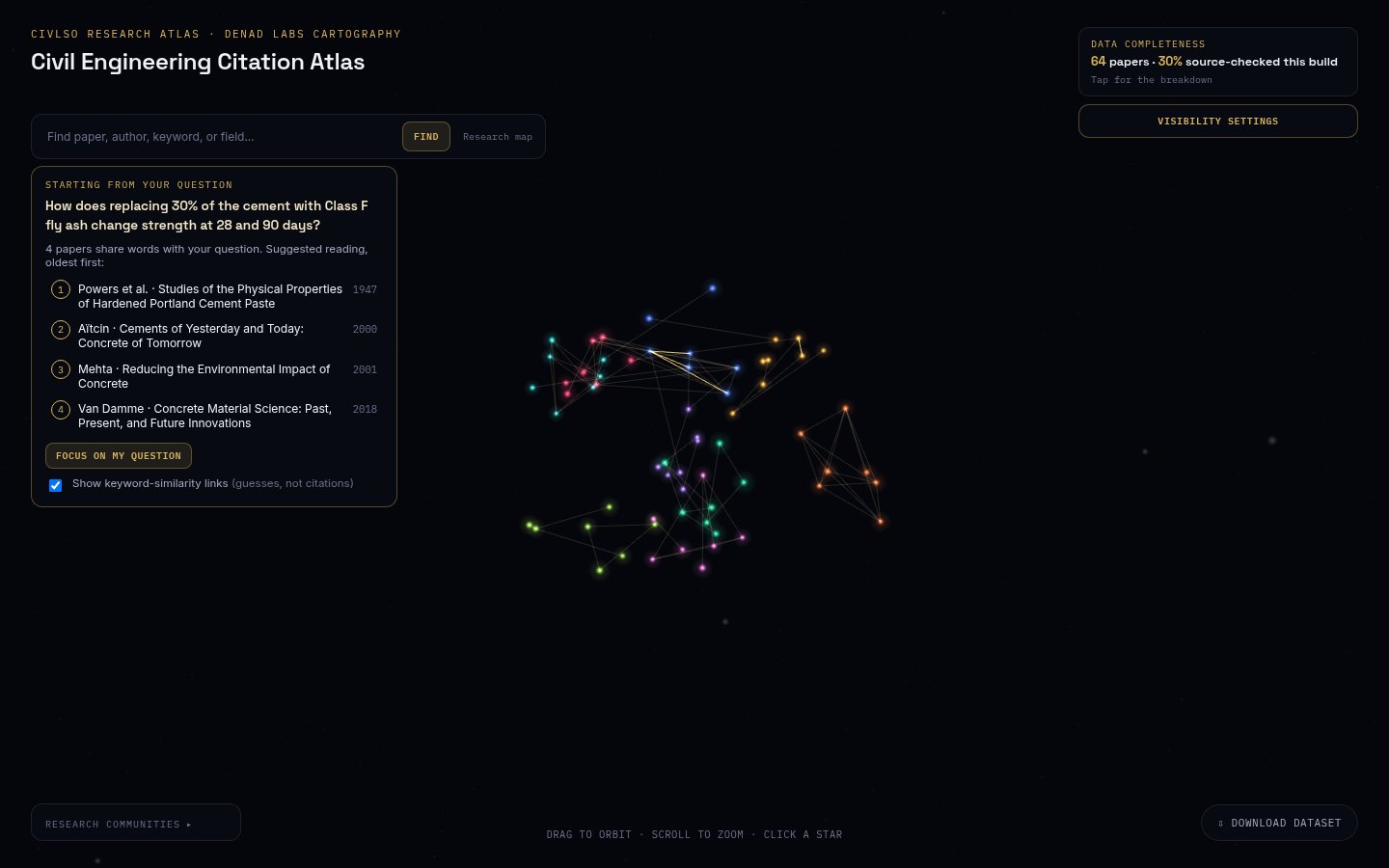 Research Atlas star map with a research question and a suggested reading path